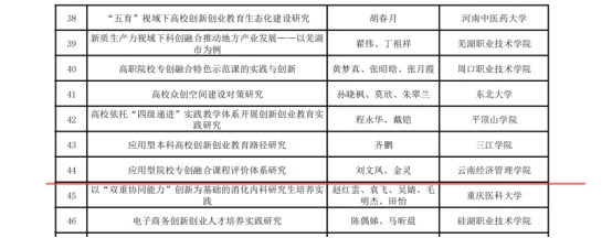 云南经济管理学院在全国产教融合创新创业联盟 学术年会中喜获佳绩 第 4 张