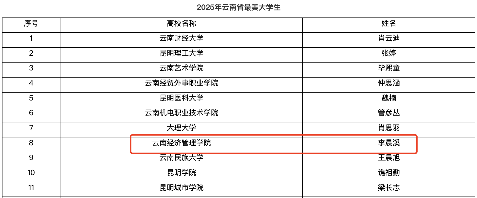 李晨溪,“最美”‼️ 第 1 张 李晨溪,“最美”‼️ 第 1 张