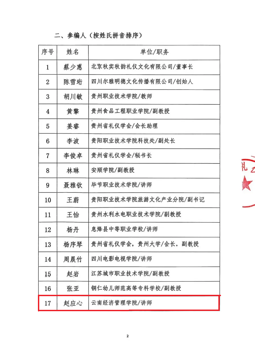 喜讯 | 财经商贸学院青年教师入选参编贵州省礼仪学会《职业礼仪规范》团体标准 第 3 张