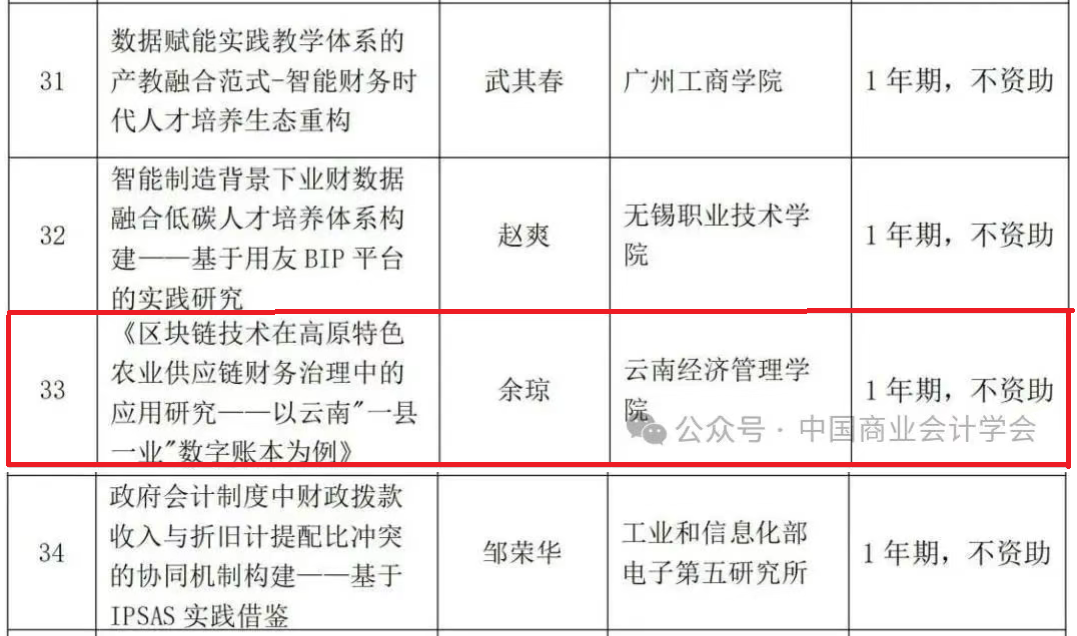 喜报 | 财经商贸学院再获中国商业会计学会重点课题立项 第 2 张