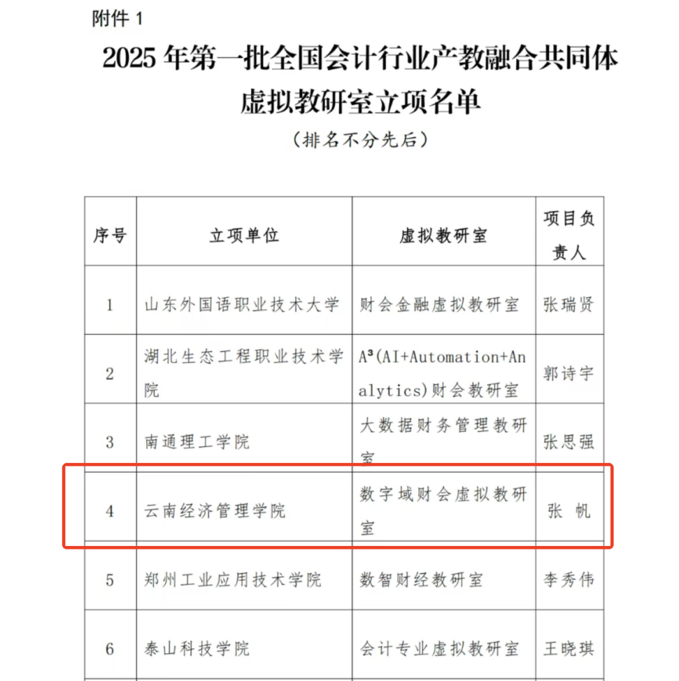 喜报！财经商贸学院“数字域财会虚拟教研室”获批全国首批会计行业产教融合共同体试点 第 2 张