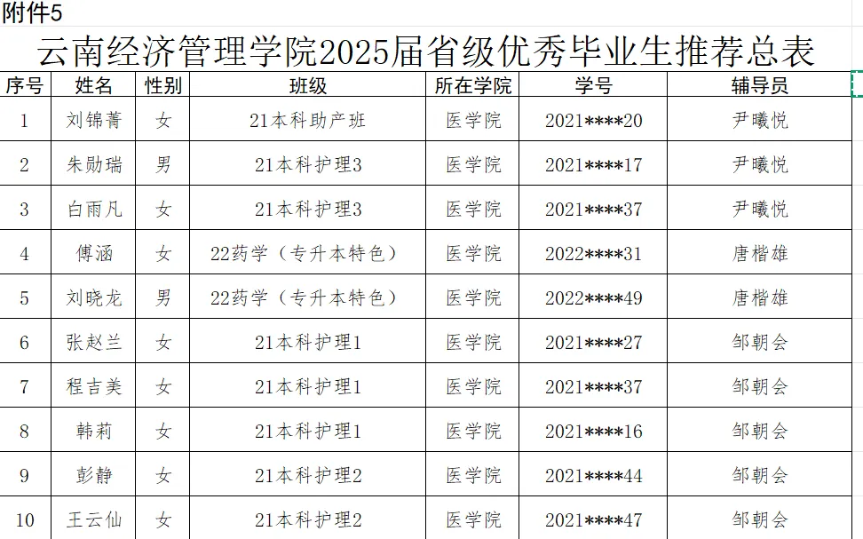 医学院2025年省级优秀毕业生评选结果公示 第 1 张