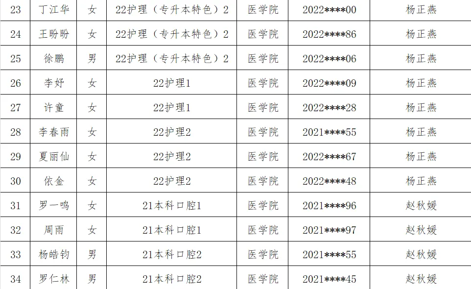 医学院2025年省级优秀毕业生评选结果公示 第 3 张