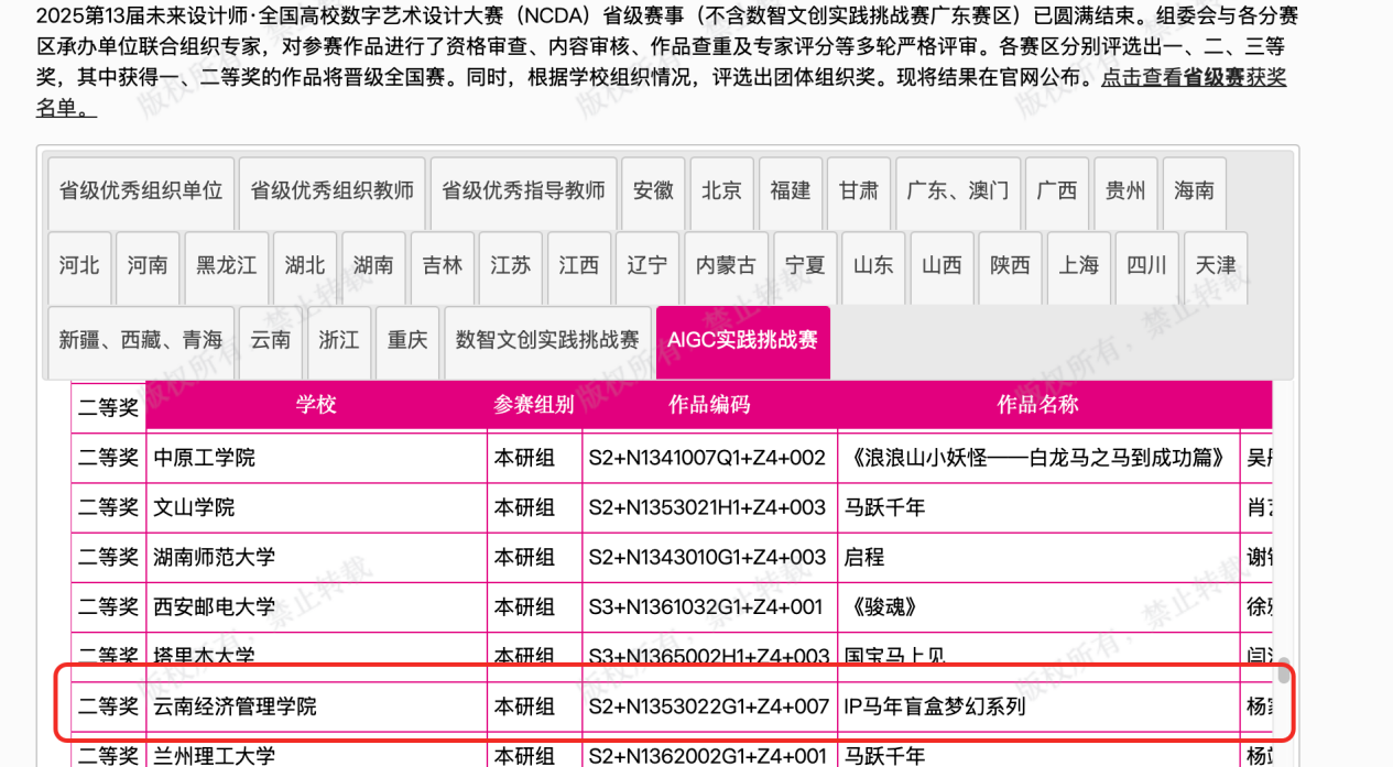 喜报！云经管学子斩获AIGC省赛二等奖 直通国赛 第 1 张